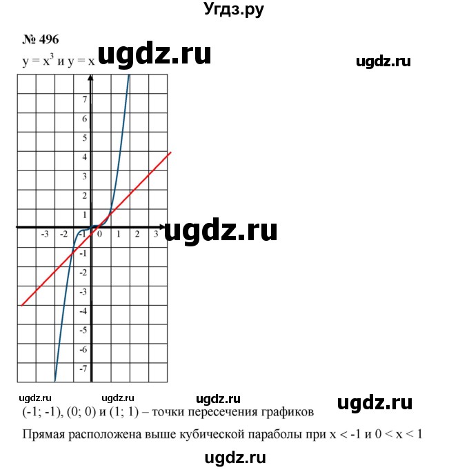 ГДЗ (Решебник к учебнику 2019) по алгебре 7 класс Г.В. Дорофеев / упражнение / 496
