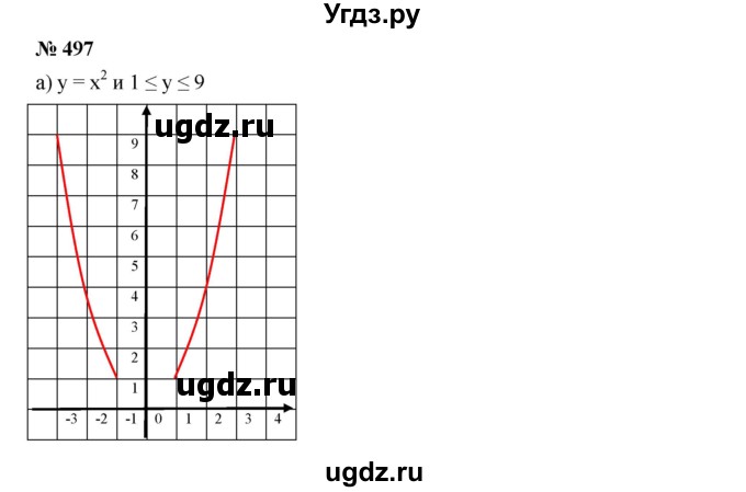 ГДЗ (Решебник к учебнику 2019) по алгебре 7 класс Г.В. Дорофеев / упражнение / 497