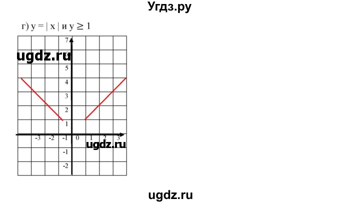 ГДЗ (Решебник к учебнику 2019) по алгебре 7 класс Г.В. Дорофеев / упражнение / 497(продолжение 3)