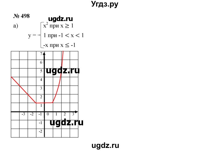 ГДЗ (Решебник к учебнику 2019) по алгебре 7 класс Г.В. Дорофеев / упражнение / 498