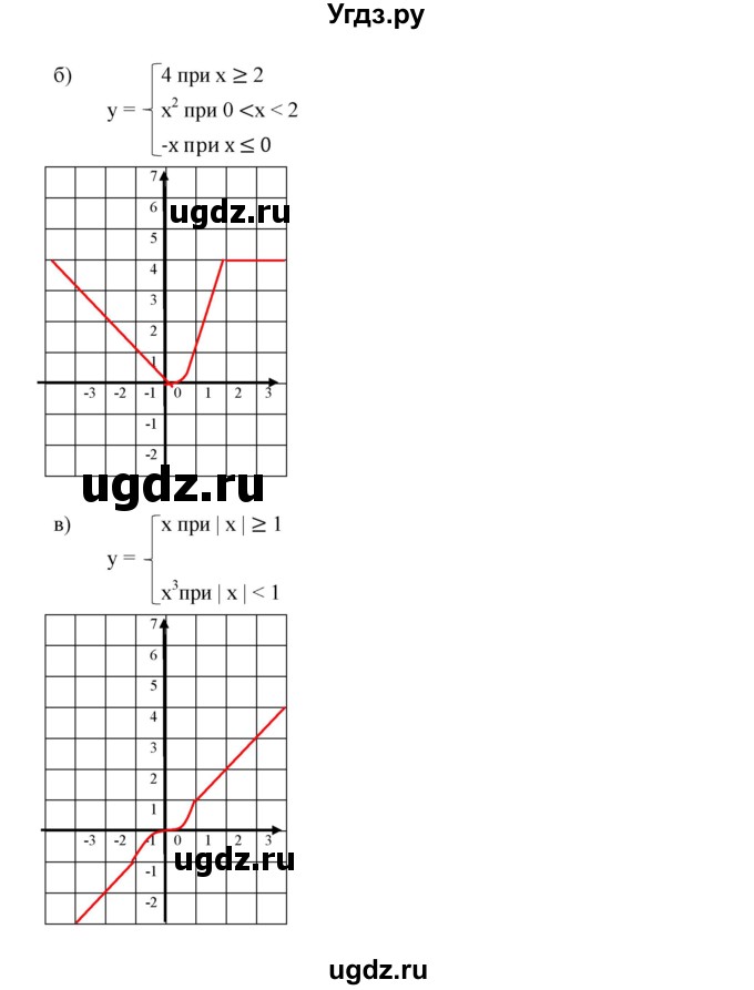 ГДЗ (Решебник к учебнику 2019) по алгебре 7 класс Г.В. Дорофеев / упражнение / 498(продолжение 2)