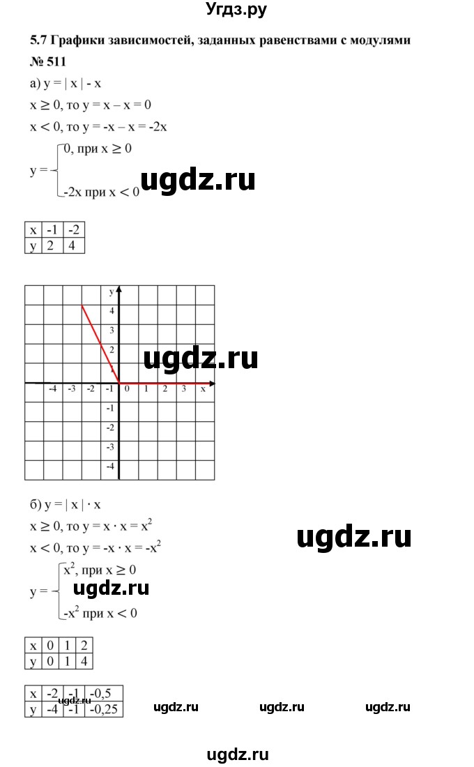 ГДЗ (Решебник к учебнику 2019) по алгебре 7 класс Г.В. Дорофеев / упражнение / 511