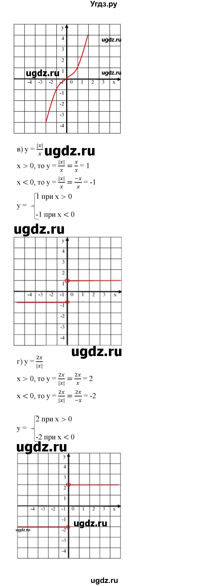 ГДЗ (Решебник к учебнику 2019) по алгебре 7 класс Г.В. Дорофеев / упражнение / 511(продолжение 2)