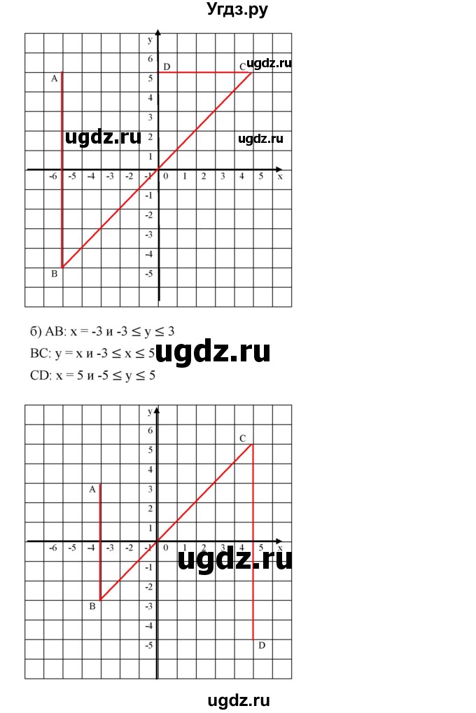 ГДЗ (Решебник к учебнику 2019) по алгебре 7 класс Г.В. Дорофеев / упражнение / 516(продолжение 2)