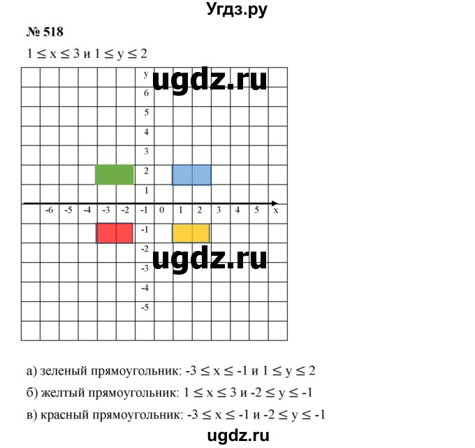 ГДЗ (Решебник к учебнику 2019) по алгебре 7 класс Г.В. Дорофеев / упражнение / 518