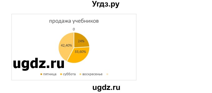 ГДЗ (Решебник к учебнику 2019) по алгебре 7 класс Г.В. Дорофеев / упражнение / 82(продолжение 2)