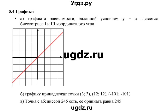 ГДЗ (Решебник к учебнику 2019) по алгебре 7 класс Г.В. Дорофеев / вопрос из теории / страница 141 / 1