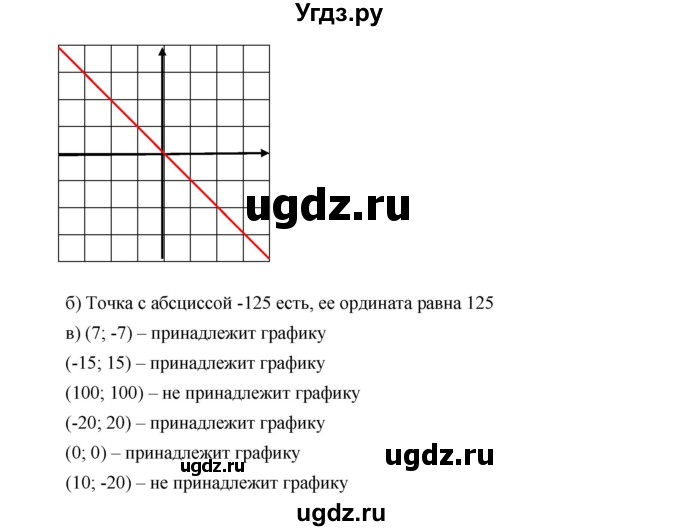 ГДЗ (Решебник к учебнику 2019) по алгебре 7 класс Г.В. Дорофеев / вопрос из теории / страница 141 / 2(продолжение 2)