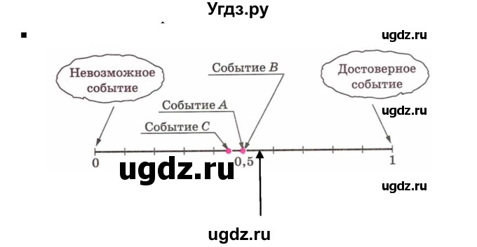 ГДЗ (Решебник к учебнику 2019) по алгебре 7 класс Г.В. Дорофеев / вопрос из теории / страница 268 / 3