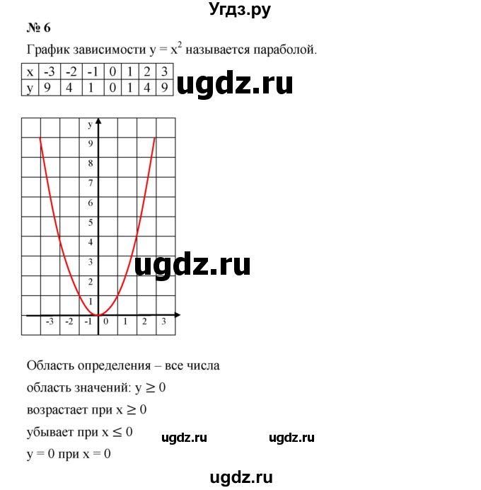 ГДЗ (Решебник к учебнику 2019) по алгебре 7 класс Г.В. Дорофеев / это надо знать / страница 160 / 6