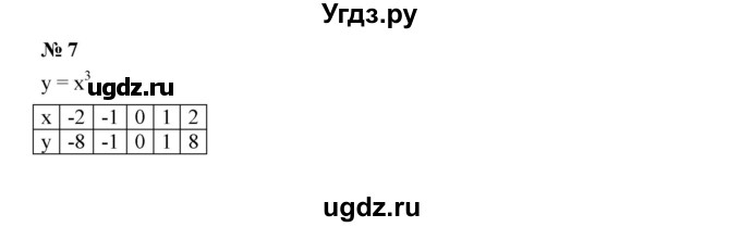 ГДЗ (Решебник к учебнику 2019) по алгебре 7 класс Г.В. Дорофеев / это надо знать / страница 160 / 7