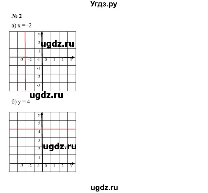 ГДЗ (Решебник к учебнику 2019) по алгебре 7 класс Г.В. Дорофеев / это надо уметь / страница 160 / 2