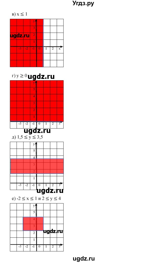 ГДЗ (Решебник к учебнику 2019) по алгебре 7 класс Г.В. Дорофеев / это надо уметь / страница 160 / 2(продолжение 2)