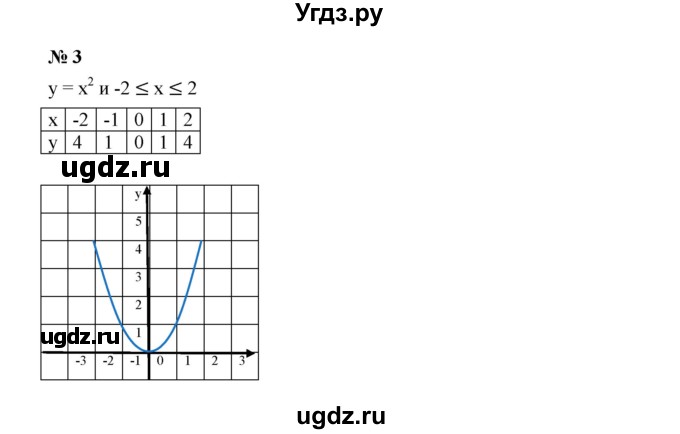 ГДЗ (Решебник к учебнику 2019) по алгебре 7 класс Г.В. Дорофеев / это надо уметь / страница 160 / 3