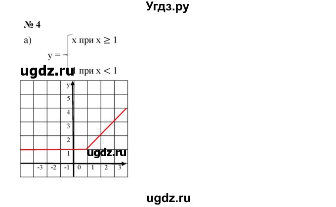 ГДЗ (Решебник к учебнику 2019) по алгебре 7 класс Г.В. Дорофеев / это надо уметь / страница 160 / 4