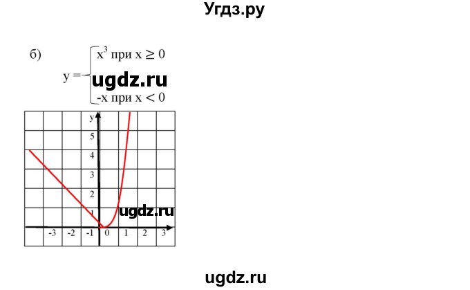 ГДЗ (Решебник к учебнику 2019) по алгебре 7 класс Г.В. Дорофеев / это надо уметь / страница 160 / 4(продолжение 2)