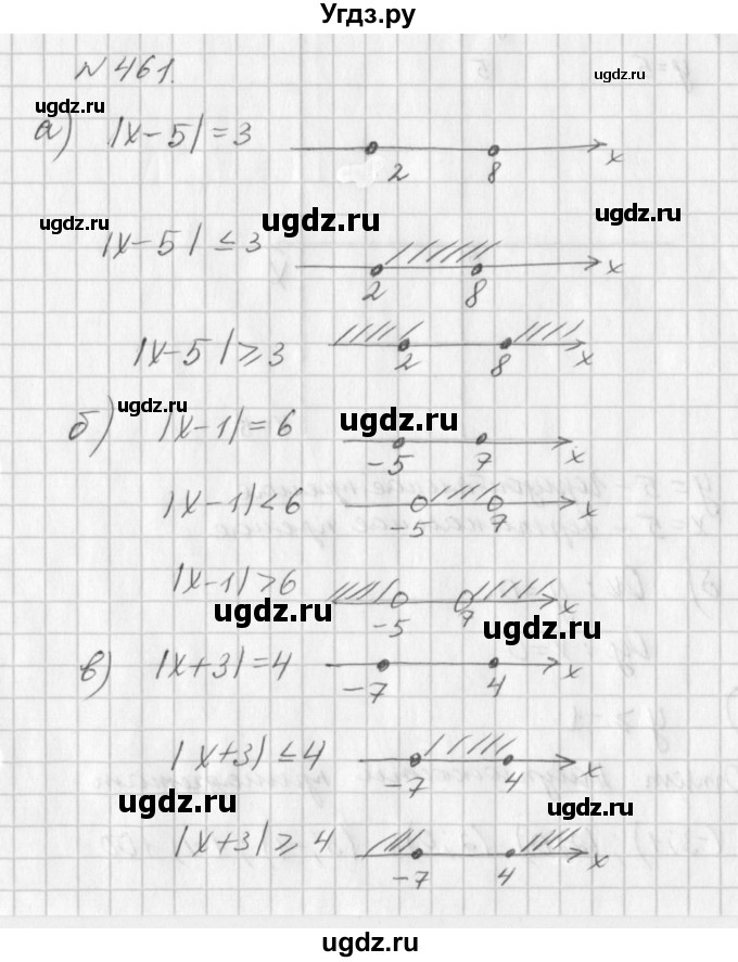 ГДЗ (Решебник к учебнику 2016) по алгебре 7 класс Г.В. Дорофеев / упражнение / 461