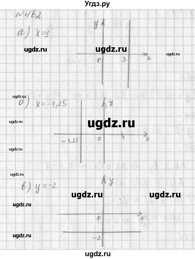 ГДЗ (Решебник к учебнику 2016) по алгебре 7 класс Г.В. Дорофеев / упражнение / 462