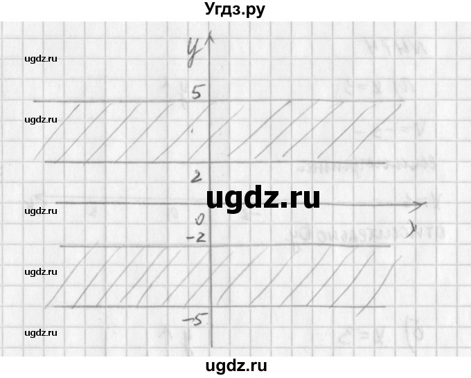 ГДЗ (Решебник к учебнику 2016) по алгебре 7 класс Г.В. Дорофеев / упражнение / 475(продолжение 2)