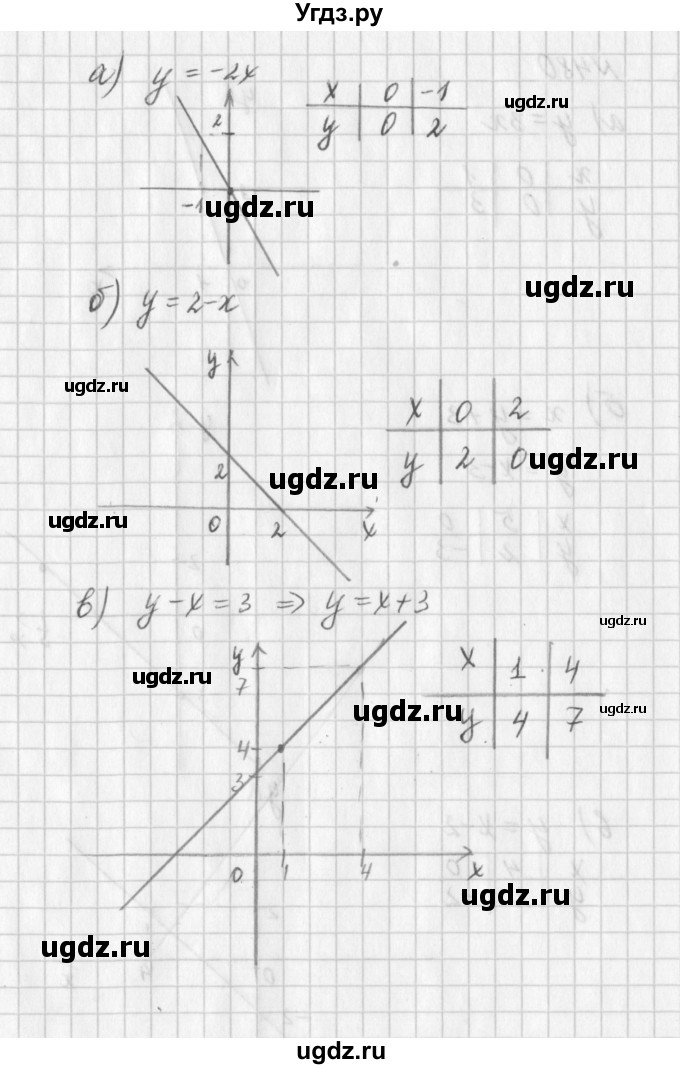 ГДЗ (Решебник к учебнику 2016) по алгебре 7 класс Г.В. Дорофеев / упражнение / 479(продолжение 2)