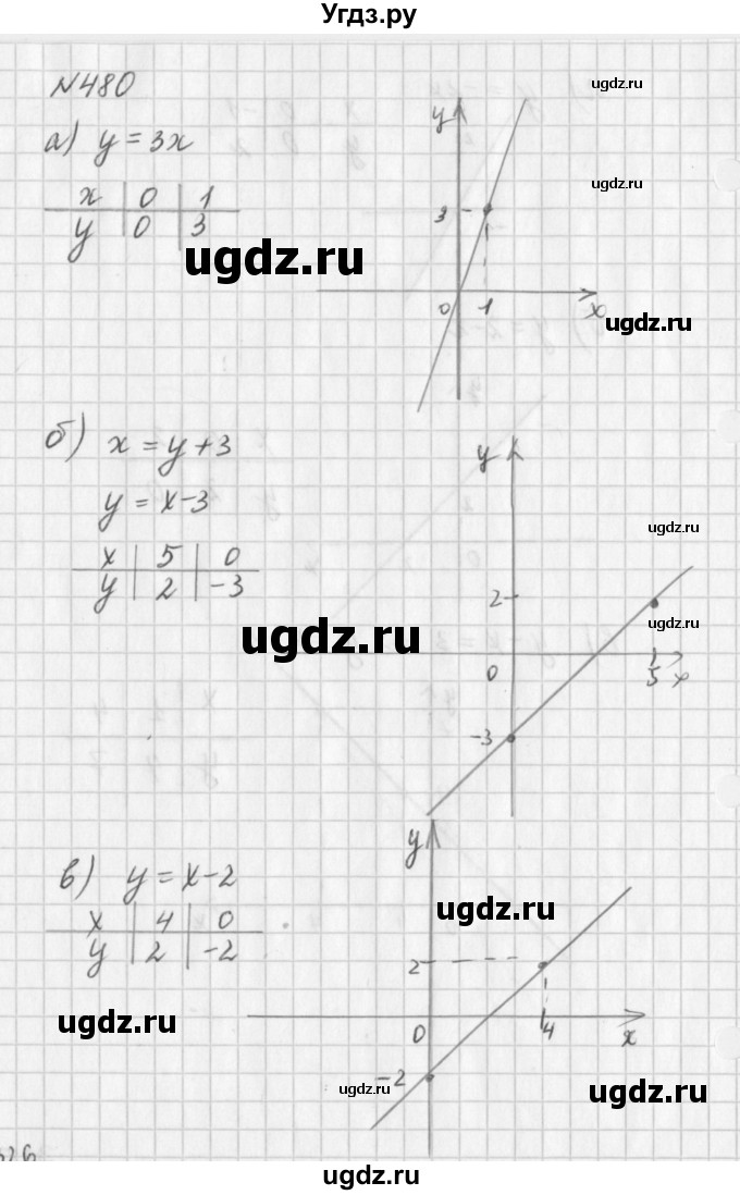 ГДЗ (Решебник к учебнику 2016) по алгебре 7 класс Г.В. Дорофеев / упражнение / 480