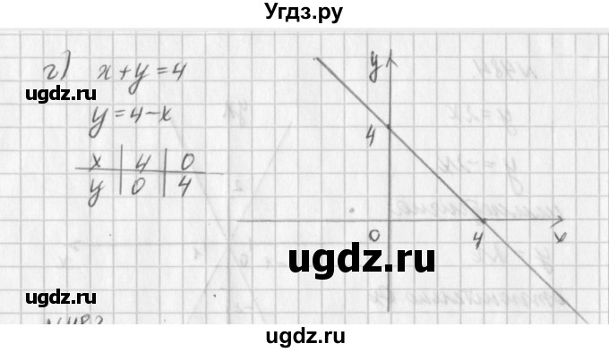 ГДЗ (Решебник к учебнику 2016) по алгебре 7 класс Г.В. Дорофеев / упражнение / 480(продолжение 2)