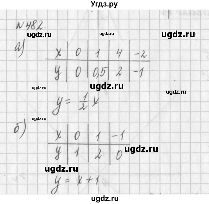 ГДЗ (Решебник к учебнику 2016) по алгебре 7 класс Г.В. Дорофеев / упражнение / 482