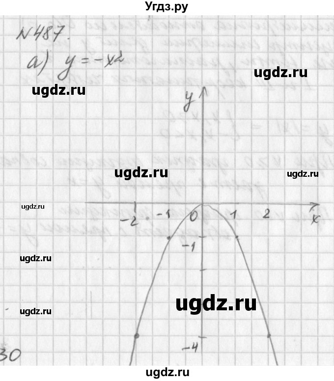 ГДЗ (Решебник к учебнику 2016) по алгебре 7 класс Г.В. Дорофеев / упражнение / 487