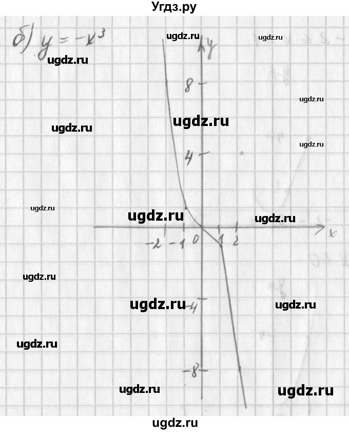 ГДЗ (Решебник к учебнику 2016) по алгебре 7 класс Г.В. Дорофеев / упражнение / 487(продолжение 2)