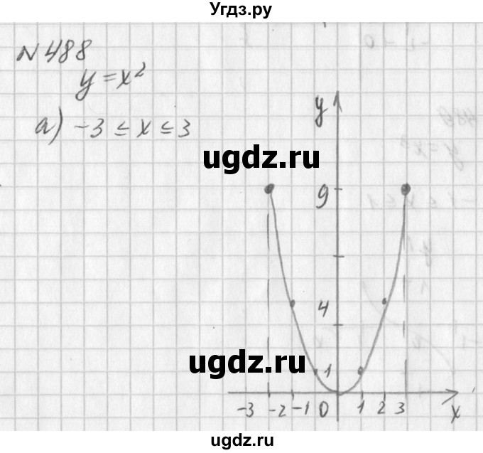 ГДЗ (Решебник к учебнику 2016) по алгебре 7 класс Г.В. Дорофеев / упражнение / 488