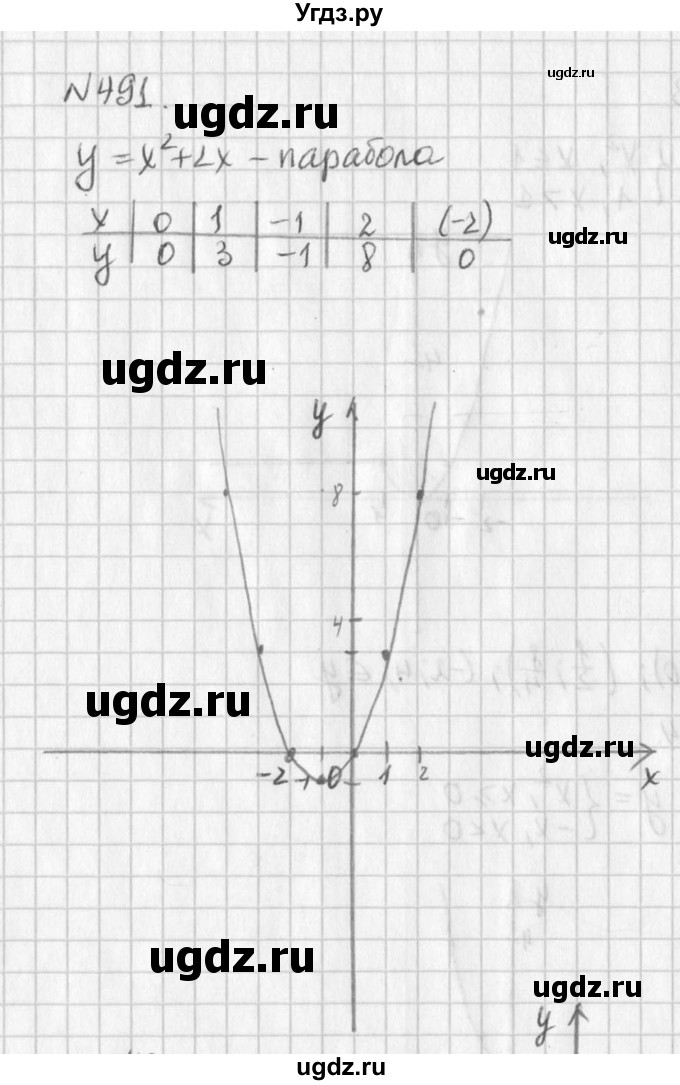 ГДЗ (Решебник к учебнику 2016) по алгебре 7 класс Г.В. Дорофеев / упражнение / 491