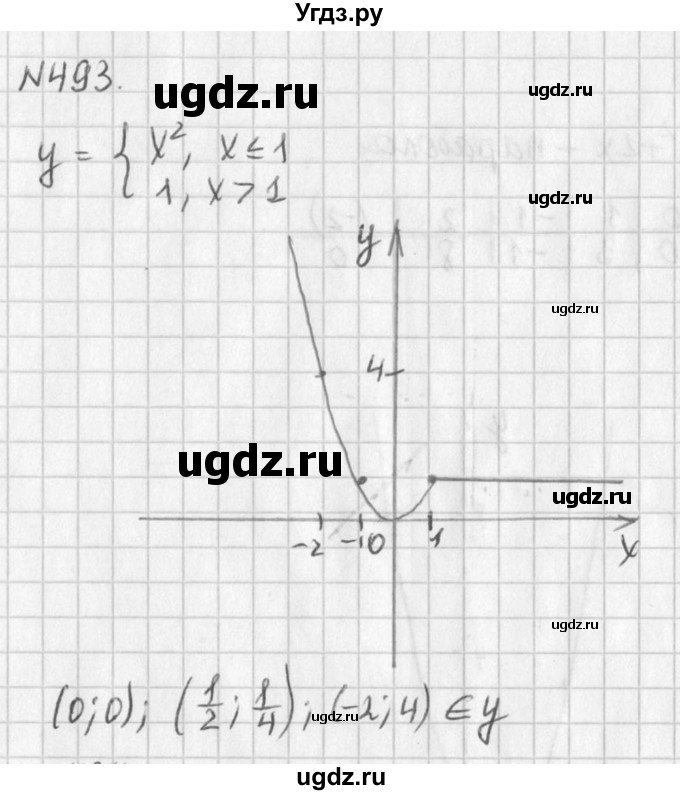 ГДЗ (Решебник к учебнику 2016) по алгебре 7 класс Г.В. Дорофеев / упражнение / 493
