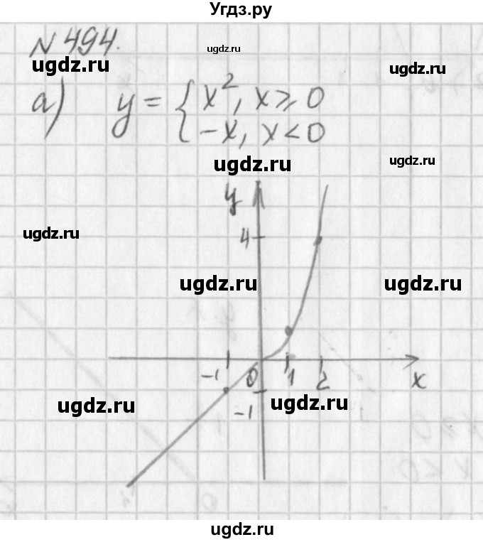 ГДЗ (Решебник к учебнику 2016) по алгебре 7 класс Г.В. Дорофеев / упражнение / 494