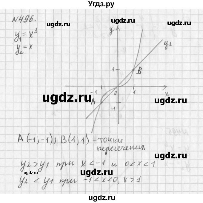 ГДЗ (Решебник к учебнику 2016) по алгебре 7 класс Г.В. Дорофеев / упражнение / 496
