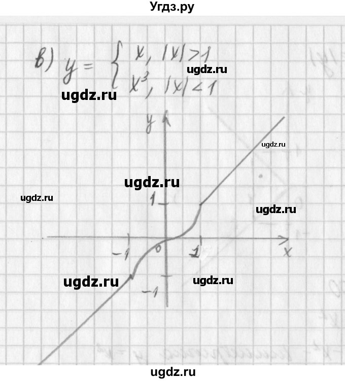 ГДЗ (Решебник к учебнику 2016) по алгебре 7 класс Г.В. Дорофеев / упражнение / 498(продолжение 2)