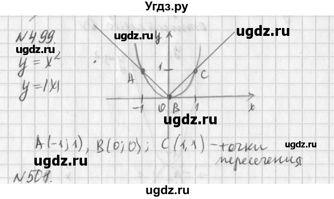 ГДЗ (Решебник к учебнику 2016) по алгебре 7 класс Г.В. Дорофеев / упражнение / 499