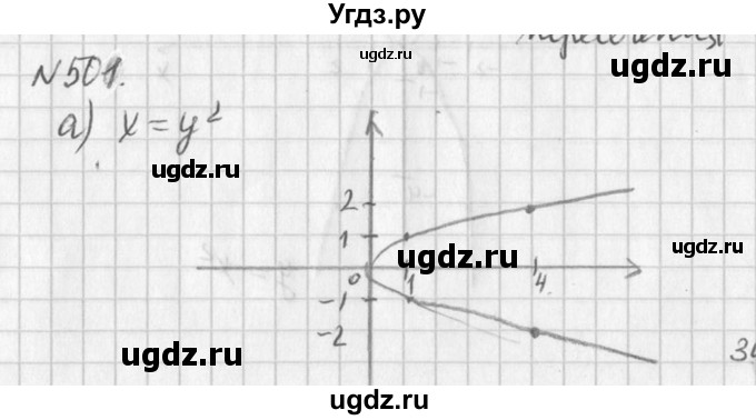 ГДЗ (Решебник к учебнику 2016) по алгебре 7 класс Г.В. Дорофеев / упражнение / 501