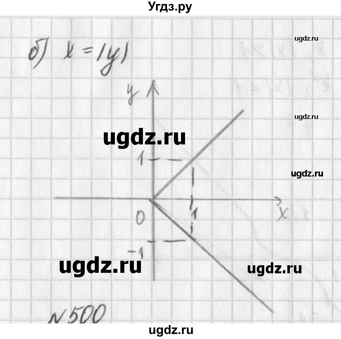 ГДЗ (Решебник к учебнику 2016) по алгебре 7 класс Г.В. Дорофеев / упражнение / 501(продолжение 2)