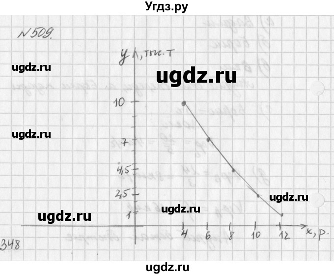 ГДЗ (Решебник к учебнику 2016) по алгебре 7 класс Г.В. Дорофеев / упражнение / 509