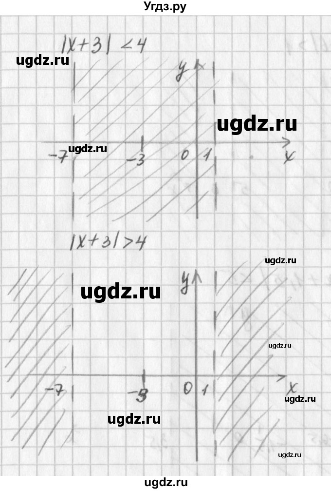 ГДЗ (Решебник к учебнику 2016) по алгебре 7 класс Г.В. Дорофеев / упражнение / 512(продолжение 3)