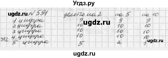 ГДЗ (Решебник к учебнику 2016) по алгебре 7 класс Г.В. Дорофеев / упражнение / 591