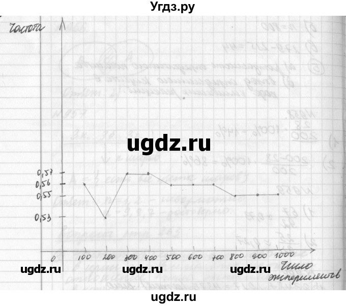 ГДЗ (Решебник к учебнику 2016) по алгебре 7 класс Г.В. Дорофеев / упражнение / 961(продолжение 2)