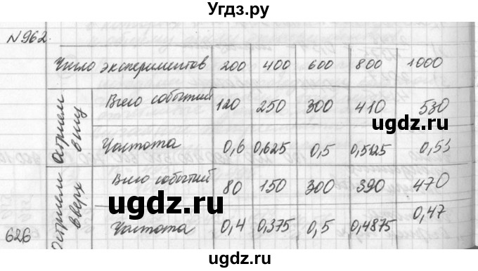 ГДЗ (Решебник к учебнику 2016) по алгебре 7 класс Г.В. Дорофеев / упражнение / 962