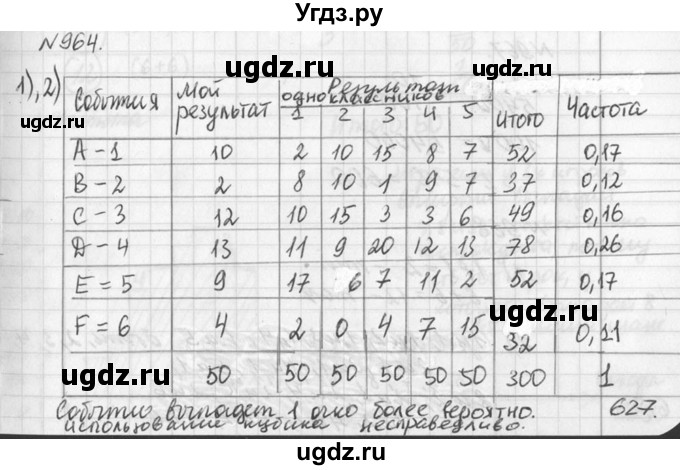 ГДЗ (Решебник к учебнику 2016) по алгебре 7 класс Г.В. Дорофеев / упражнение / 964