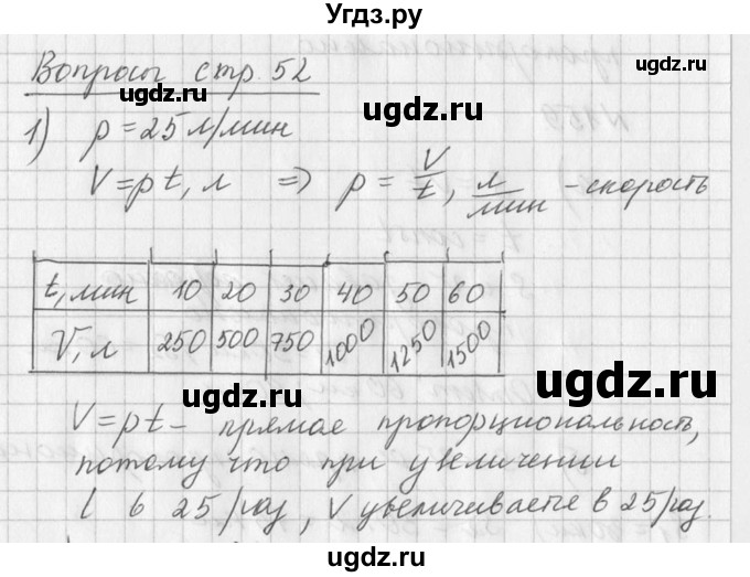 ГДЗ (Решебник к учебнику 2016) по алгебре 7 класс Г.В. Дорофеев / вопрос из теории / страница 52 / 1