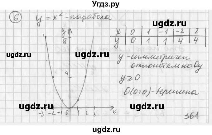 ГДЗ (Решебник к учебнику 2016) по алгебре 7 класс Г.В. Дорофеев / это надо знать / страница 160 / 6