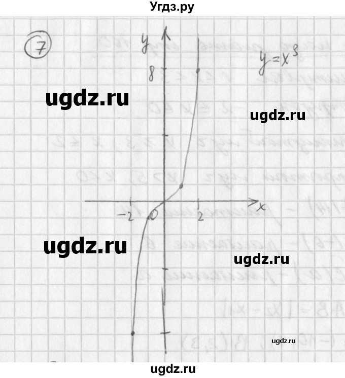 ГДЗ (Решебник к учебнику 2016) по алгебре 7 класс Г.В. Дорофеев / это надо знать / страница 160 / 7