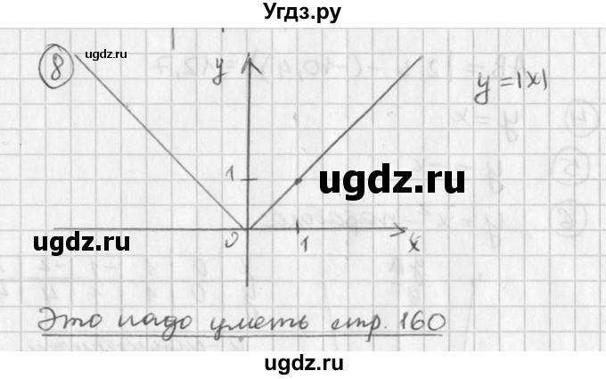 ГДЗ (Решебник к учебнику 2016) по алгебре 7 класс Г.В. Дорофеев / это надо знать / страница 160 / 8