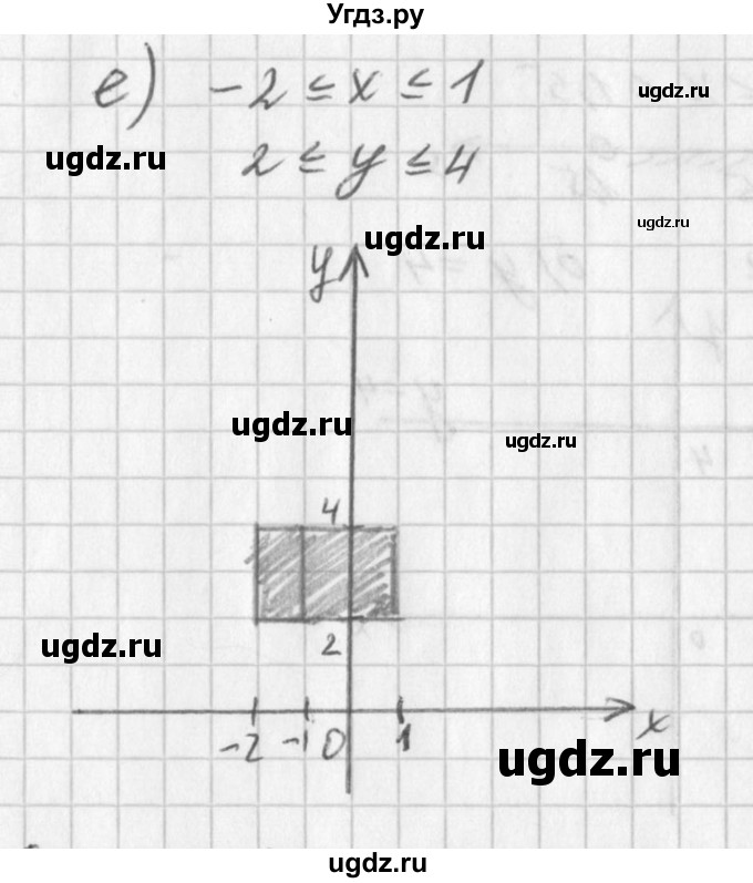 ГДЗ (Решебник к учебнику 2016) по алгебре 7 класс Г.В. Дорофеев / это надо уметь / страница 160 / 2(продолжение 2)