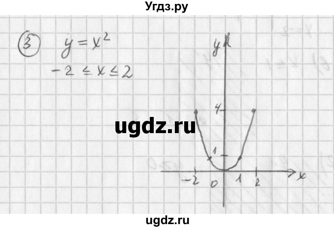 ГДЗ (Решебник к учебнику 2016) по алгебре 7 класс Г.В. Дорофеев / это надо уметь / страница 160 / 3